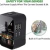 51lvaRRFQ3L._AC_.jpg MINGTONG Travel Adapter, Worldwide All in One Universal Travel Adaptor Wall AC Power Plug Adapter Wall Charger with Dual USB Charging Ports for USA EU UK AUS Cell Phone Laptop